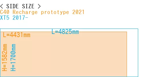 #C40 Recharge prototype 2021 + XT5 2017-